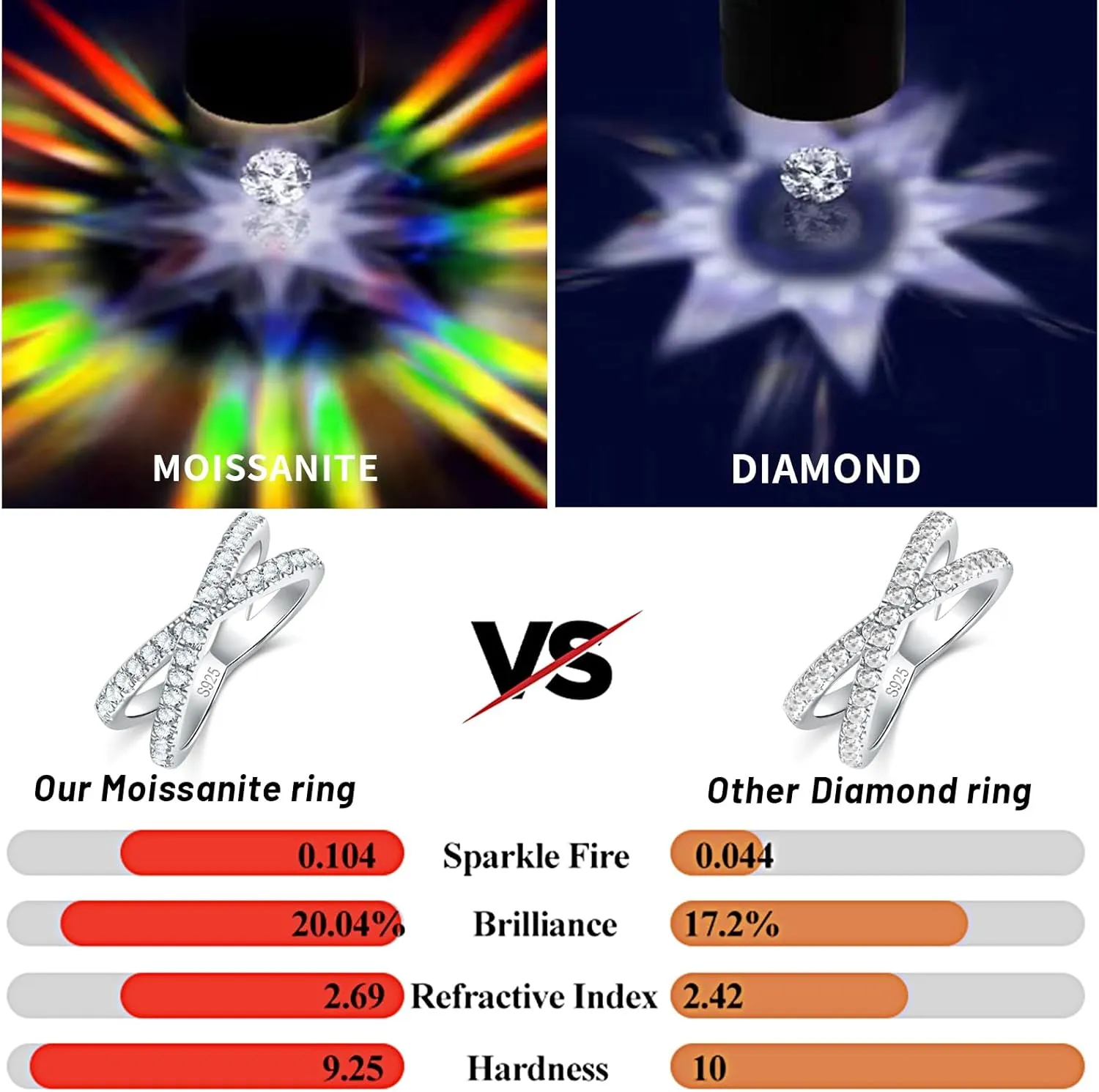 RINEY&KY Moissanite Engagemeng Rings for Women Lab Created Moissanite Rings 18K White Gold Plated Sterling Silver Diamond Ring Promise Rings for Her Anniversary Rings for Women Girls Wife Mother